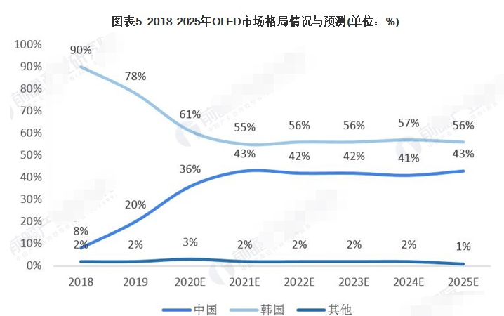 2020年全球面板的xing業趨勢fen析(圖5)