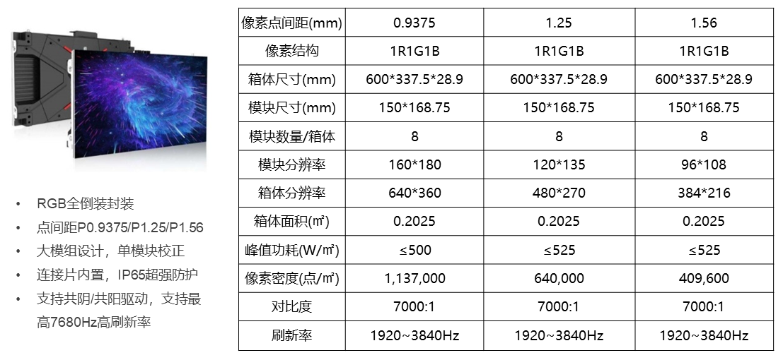 Mini LED直顯模組jie決方an(tu2)